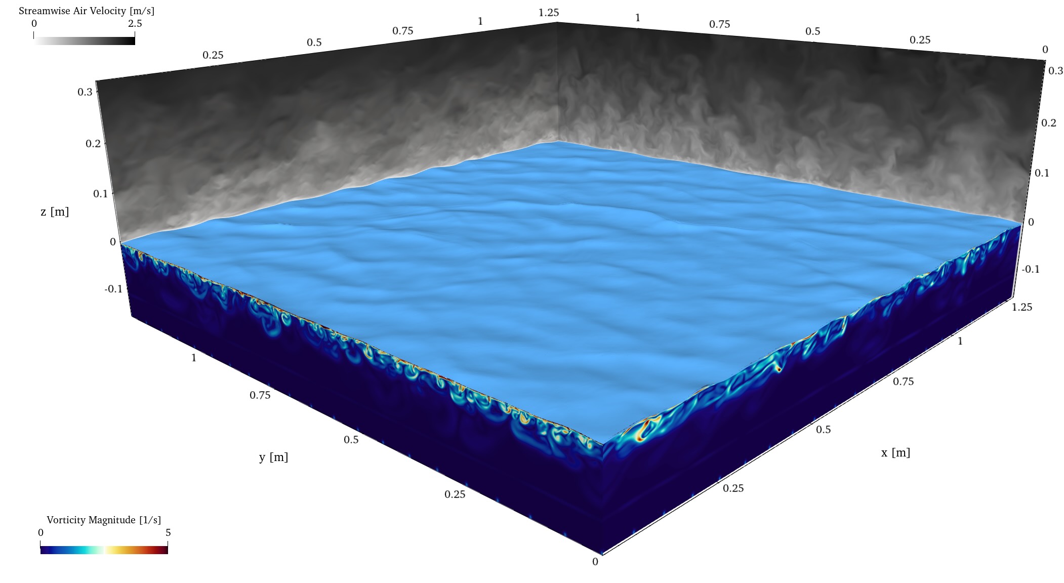DNS of air-sea interface