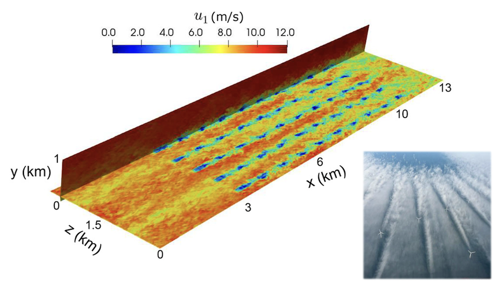 Large-eddy simulation unravelling the wake effects